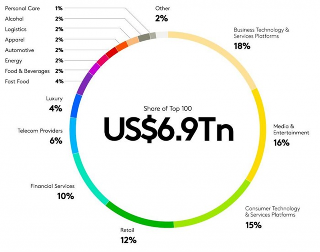 Kantar BrandZ Releases Most Valuable Global Brands 2023 Report - Brand IQ